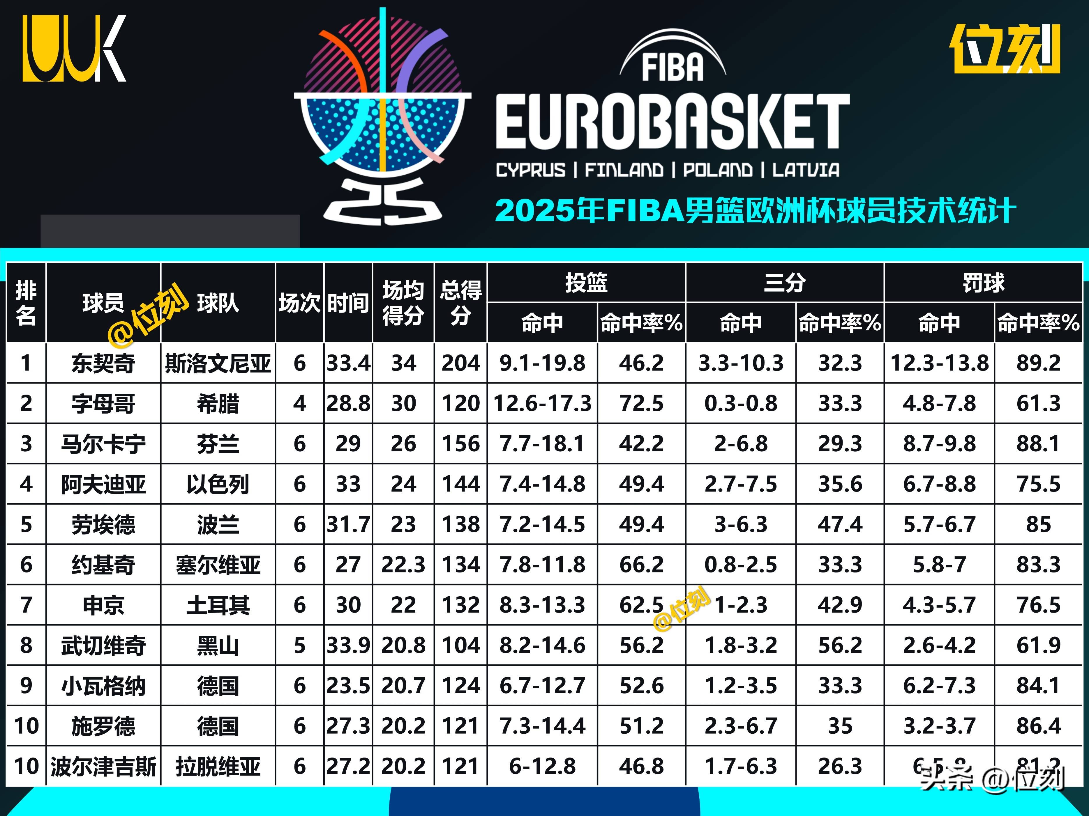 开云sport-包含澳大利亚男篮轻取土耳其男篮，东契奇制霸全场的词条