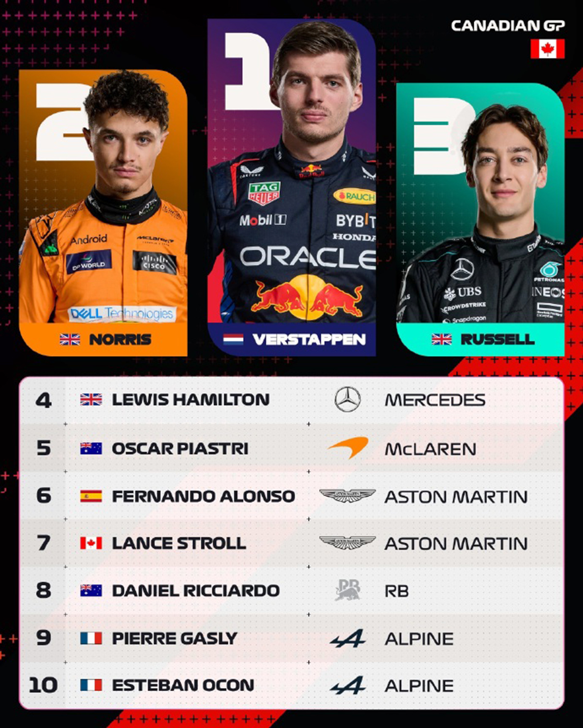 开云体育登录-梅赛德斯逆转哈斯车队，拉塞尔刷新纪录的简单介绍